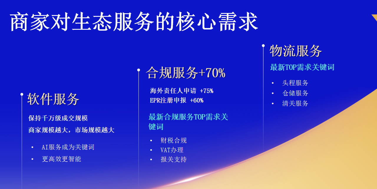 速卖通2026战略全解析:押注海外托管,破解欧盟税改困局