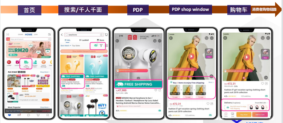 Lazada运营知识点--店铺包邮设置指南
