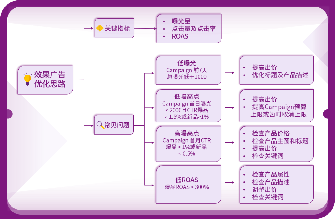 Black Friday in July最后冲刺!备战秘籍请查收!