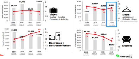 鞋服类成热门产品，拉美卖家该如何制定策略？