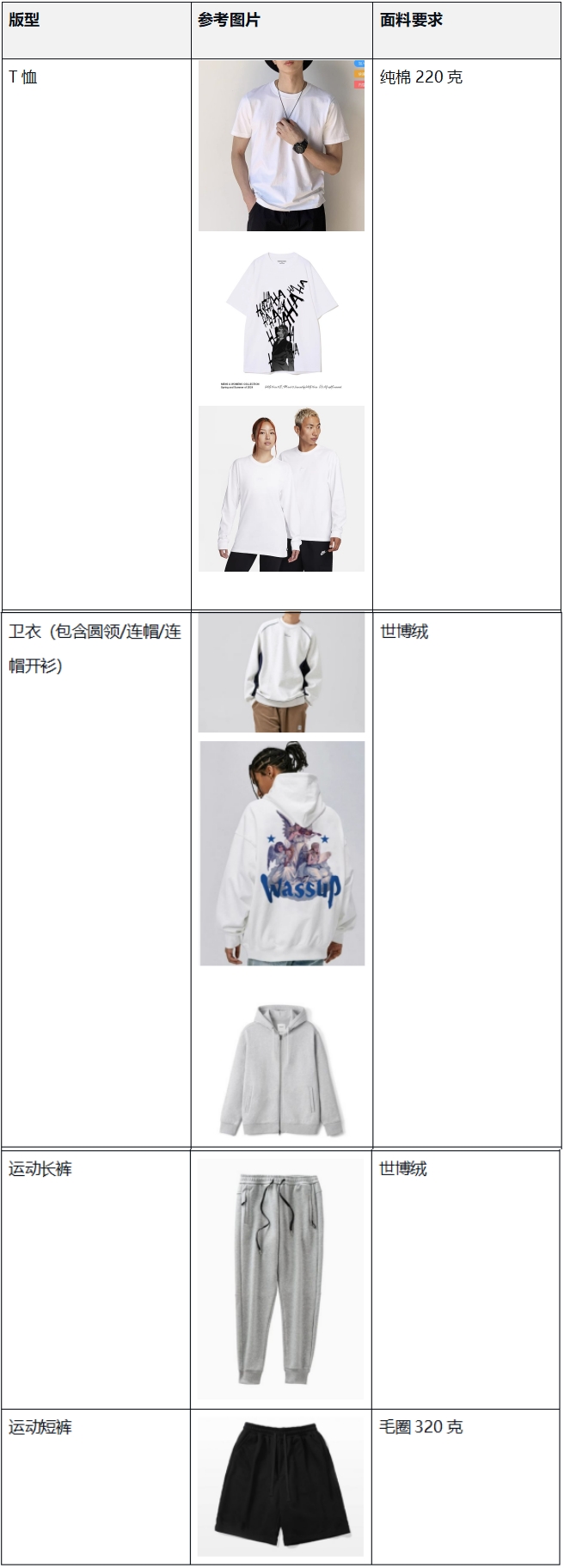重要！必读！男装产品质量要求（2024年12月1日起施行）