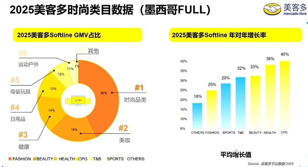 反季节+世界杯双红利,美客多2026选品与运营实战全指南