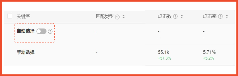 9大策略5大難點: 女裝品類廣告投放策略干貨! 內含2022熱銷女裝關鍵詞