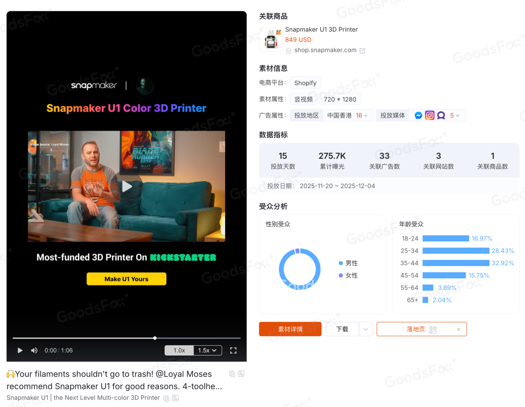 “黑五网一”DTC投放数据复盘,流量都去哪了?