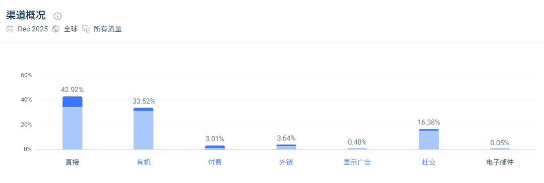 溢价数百倍!她靠穿戴甲年入3千万刀