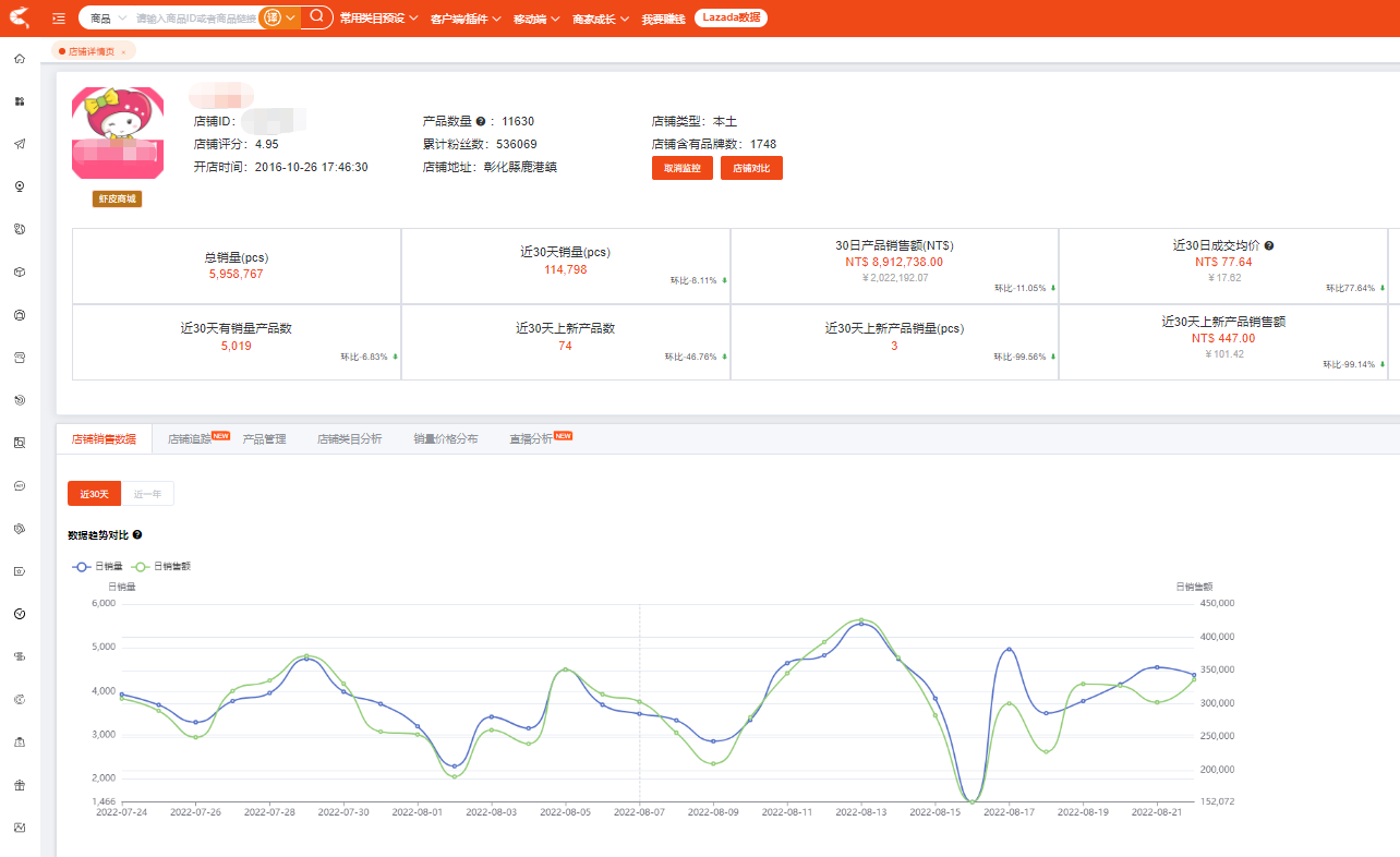 经验证!Shopee大促爆单实用小技巧!