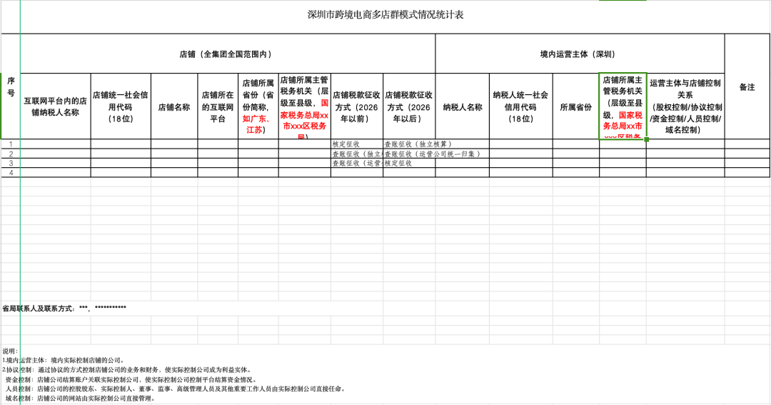 集中报关出口、店铺主体单独报税，深圳9810迎来新阶段
