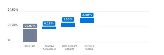 高效专业,卓越支付!Stripe推出面向大型企业的支付解决方案