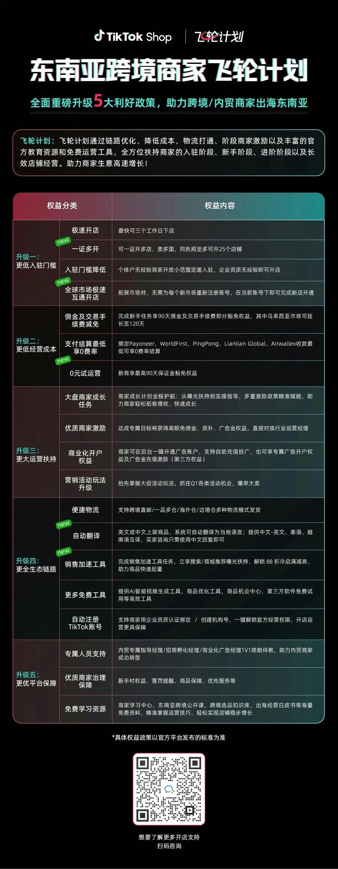 开年第一波增长！TikTok Shop东南亚跨境电商多重激励帮商家快速起量、冲爆单！