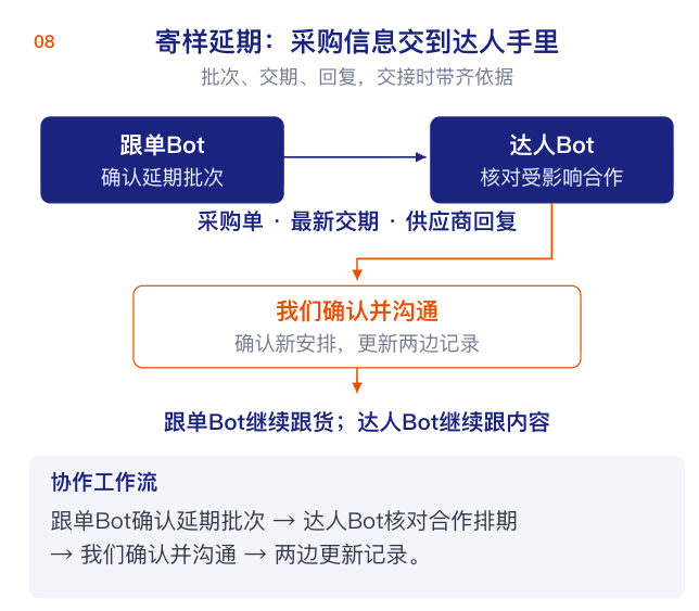 用Grok Bot搭建5个跨境电商数字员工,实现自动化经营(附部署教程)