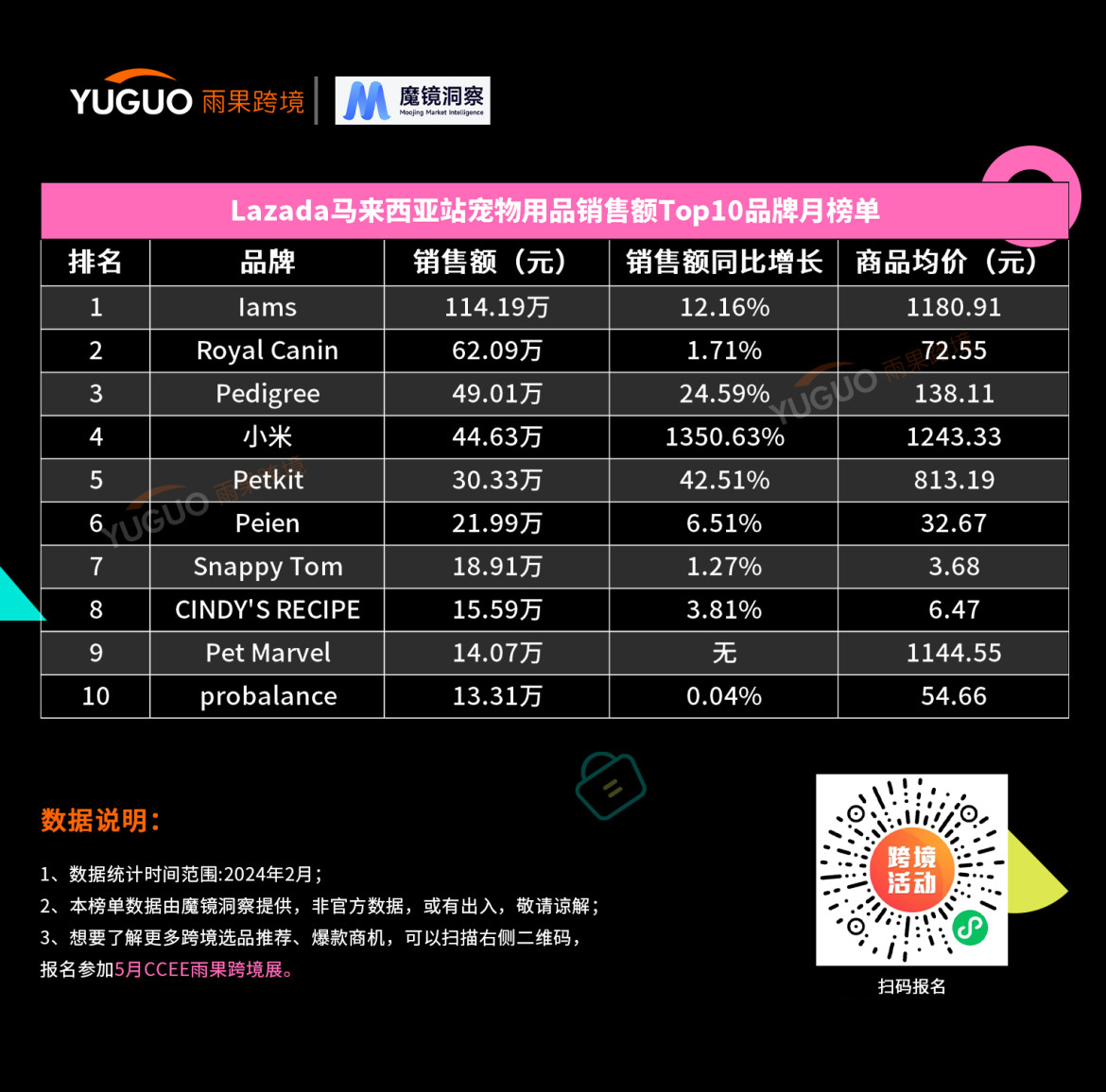 抓住“吸猫撸狗”商机，这些国货品牌在东南亚狂奔