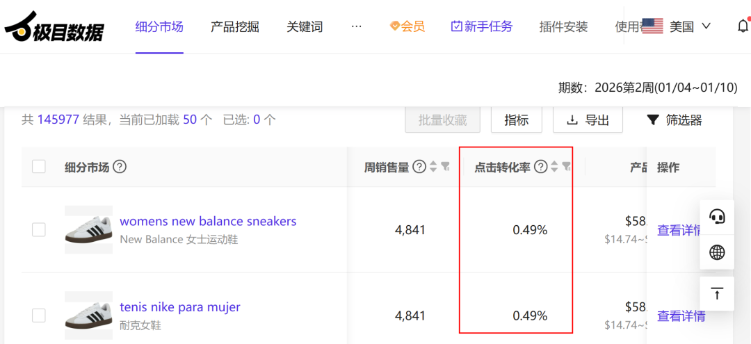 选品、广告、Listing 都很忙,但为什么还是不赚钱?