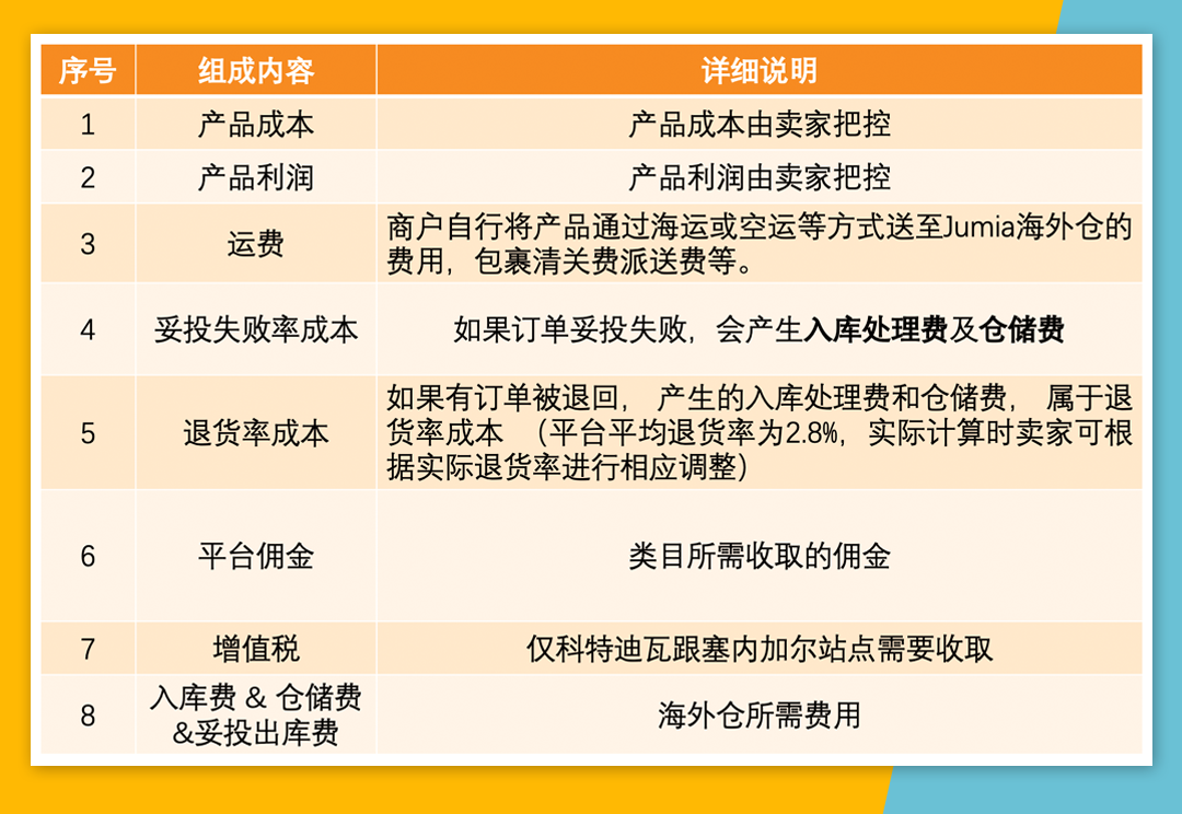 Jumia产品定价攻略！从定价结构、定价公式捋清定价思路！