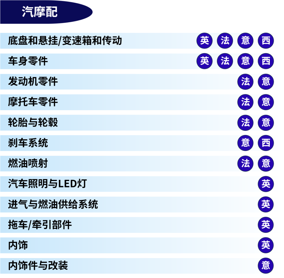 英法意西热销榜！eBay来揭秘！