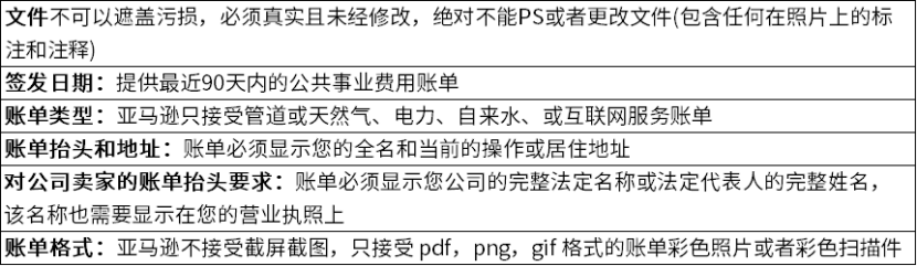亚马逊 | 新手卖家开店账号注册后，如何处理账户审查？