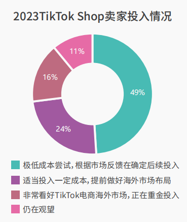 疯狂小杨哥卷进来了！2024首份TikTok Shop趋势报告