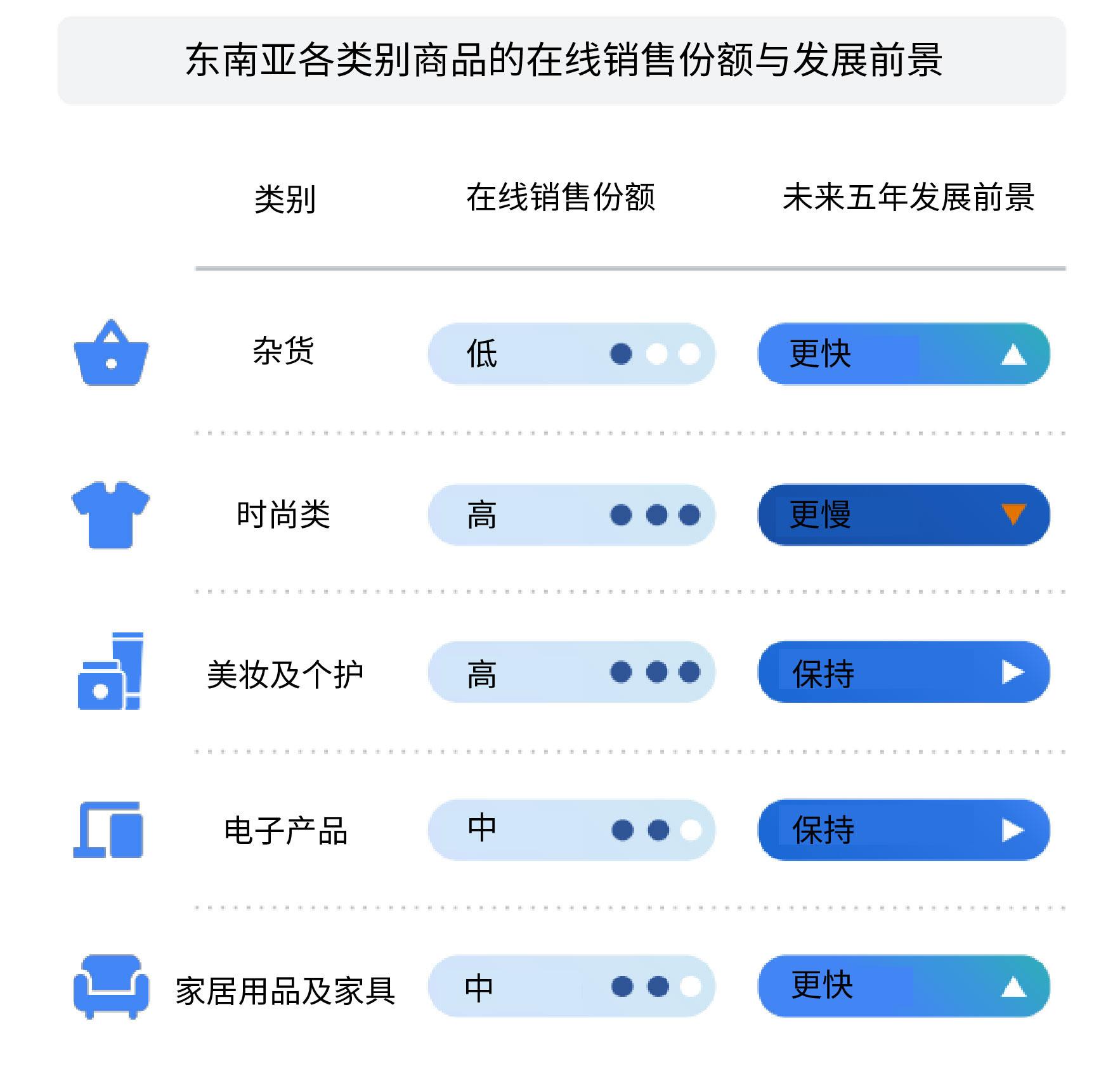 TikTok风波后续，东南亚能否成为商家的“新战场”？