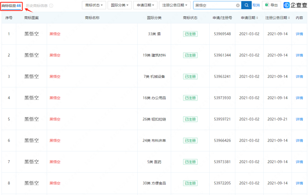 上线即爆火！《黑神话：悟空》的周边产品能不能卖？