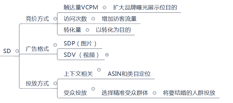 精华篇：亚马逊最全广告位解读
