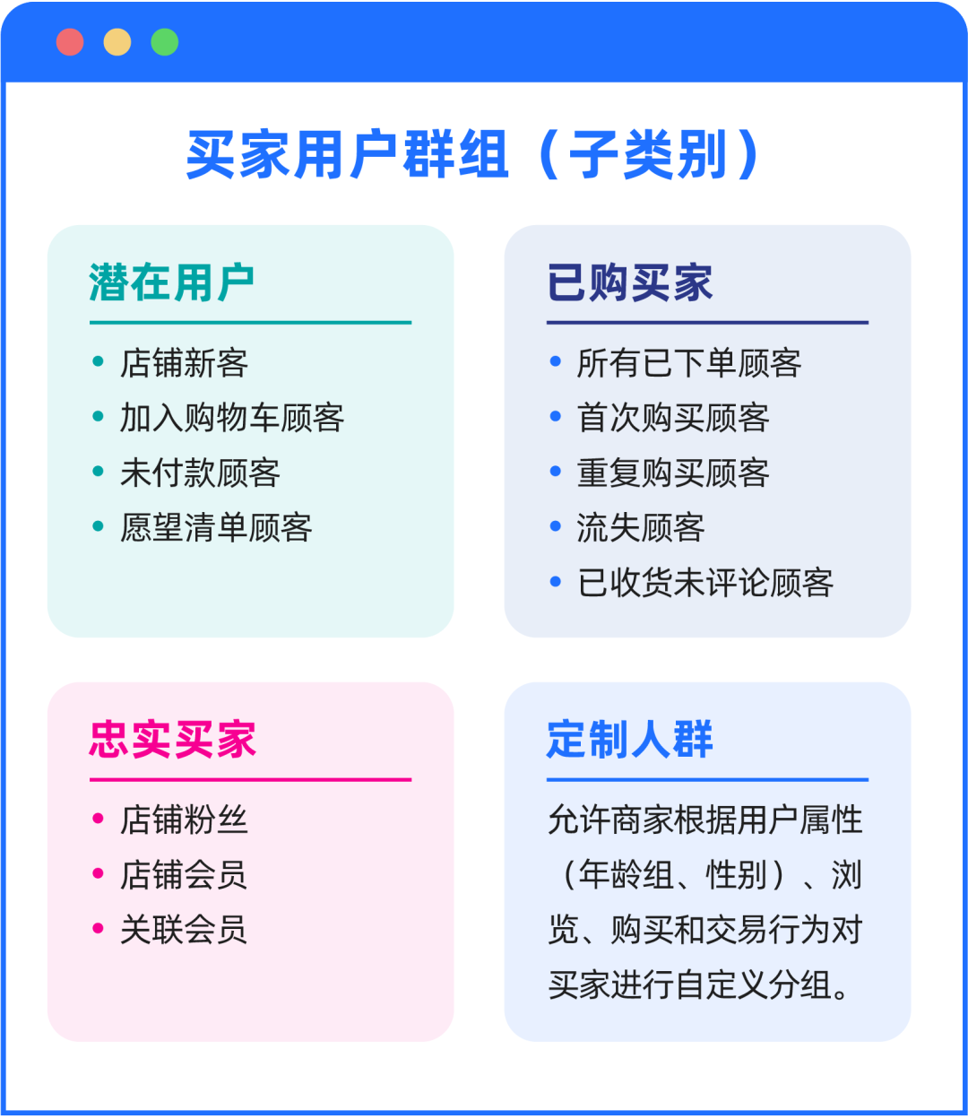 这两类潜在顾客，0成本即可轻松拿下！