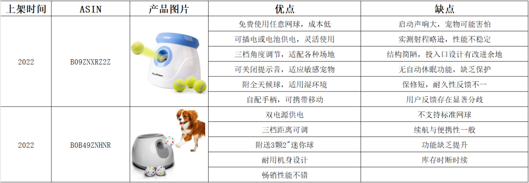亚马逊选品热门产品解读第66期，从数据分析到用户分析最后到货源反查实战案例（产品开发经验分享）