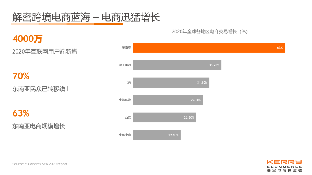 跨境電商選品難東南亞新手入門乾貨拿好了