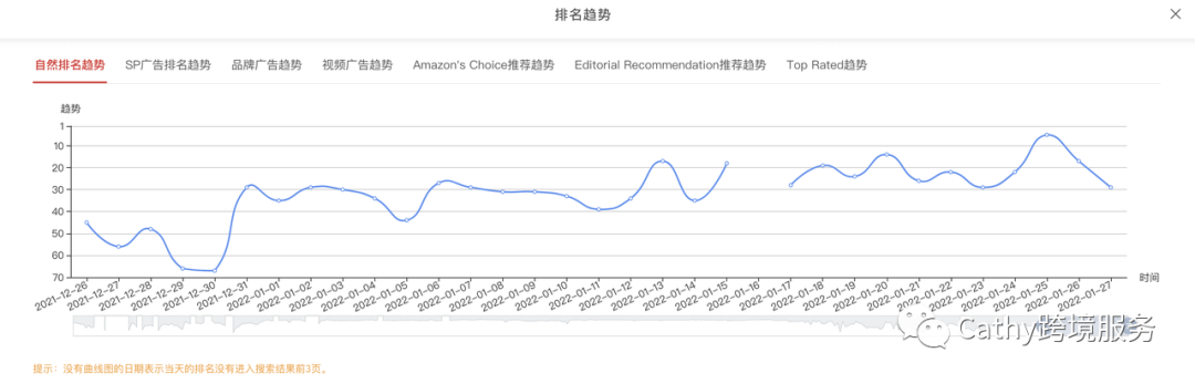如何在春节假期趁着竞争对手都放假，用站外deal出其不意杀到首页呢？