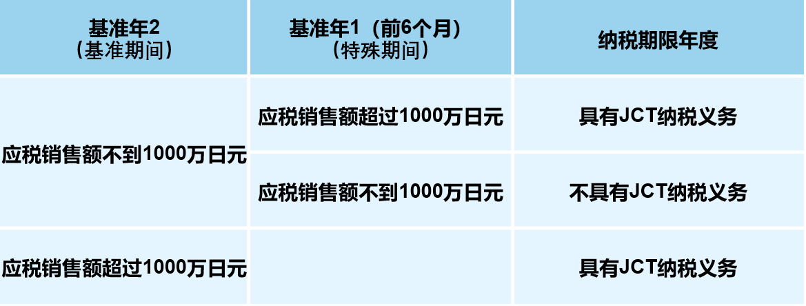 税务合规知识“扫盲”，您对全球热门电商站点税务合规知识了解多少？