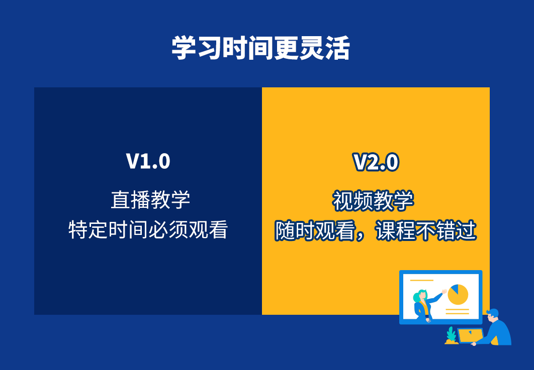 沃尔玛“孵化课堂”v2.0全新上线
