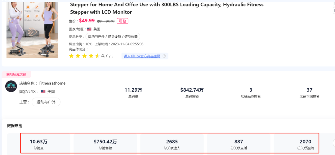 半年销售额超5000万，这一产品在TikTok上卖爆了