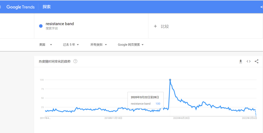 这款产品非常卷,建议避开,站外清库存都没人要系列
