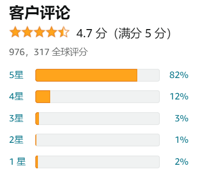 如何利用亚马逊的客户评论，优化我们的产品