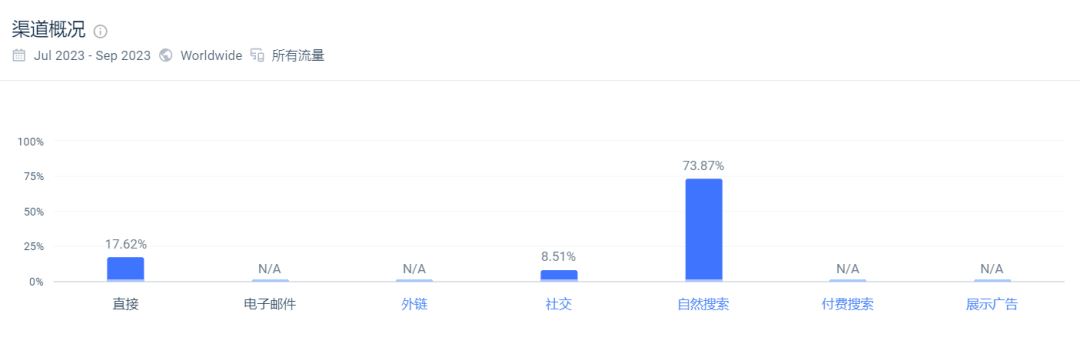 年出货量超400万台，他凭借美甲灯占领全球40%市场