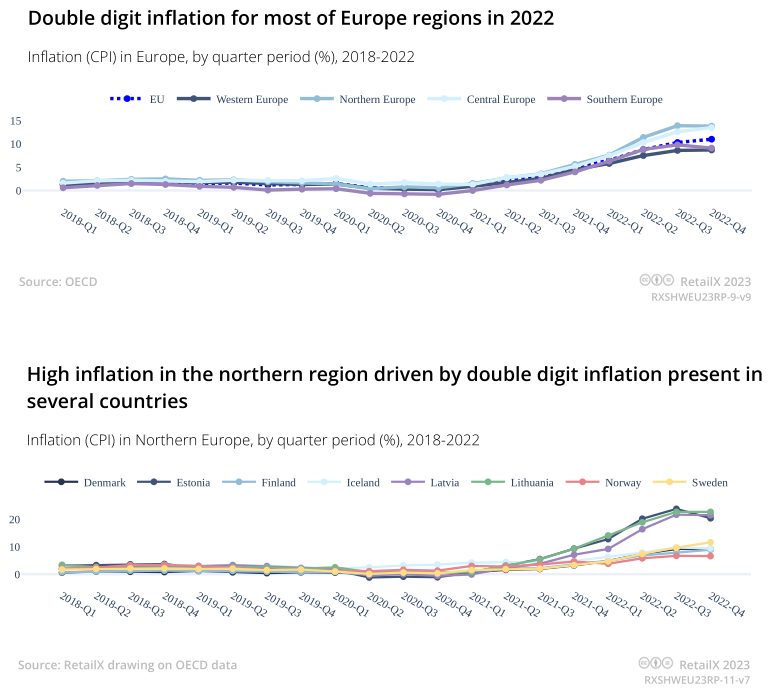 2023年欧洲家居用品电商市场趋势报告