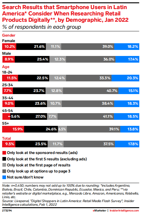 2022年拉美零售媒体广告报告