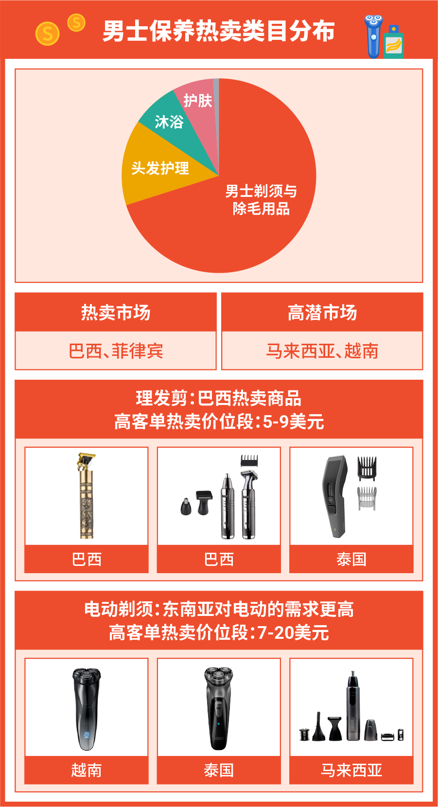 什么产品高价又好卖? 美妆保健卖家请看这篇攻略