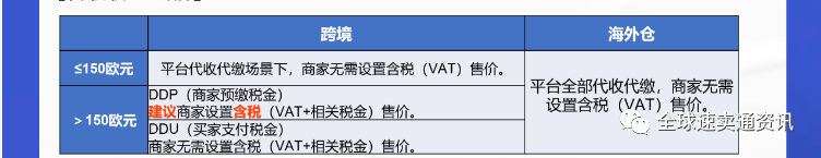 自速卖通欧盟VAT税改后，商家必知内容