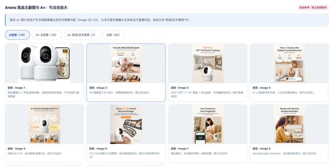 亚马逊新品上架前,如何用AI找准核心卖点?
