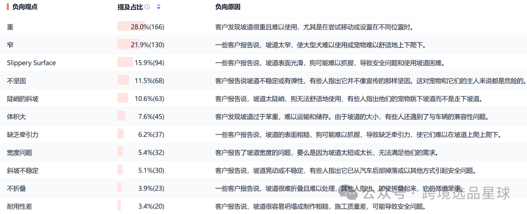 亚马逊选品热门产品解读第61期，这个市场的使用场景和用户群体真明显