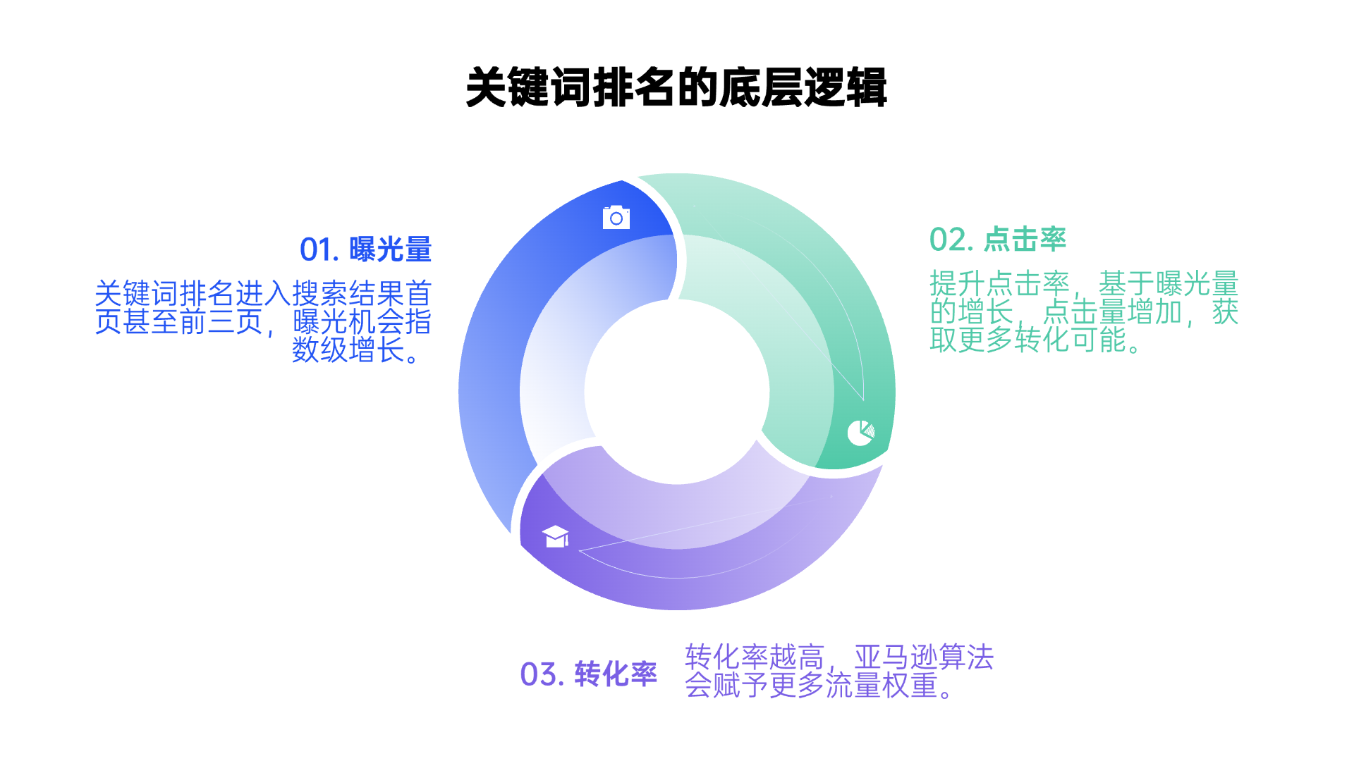Prime Day后稳排名秘诀：揭秘优麦云“关键词卡位”如何实现流量与转化双赢 