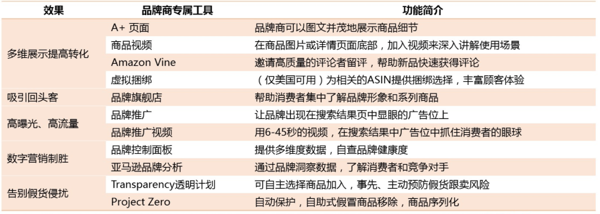 官方解读：亚马逊新卖家90天内快速出单