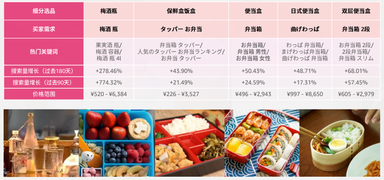 2024年，掘金亚马逊日本站必看的选品攻略及消费洞察！