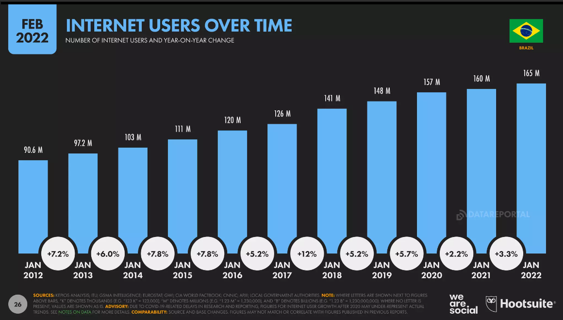 规模破1000亿！增速20.4%！拉美“宝藏”市场大盘点