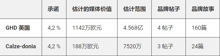 全球健身热背后：帕梅拉如何成为品牌营销的“摇钱树”？