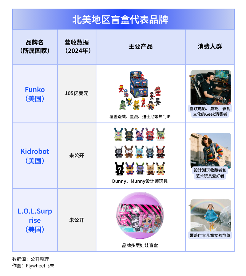 IP + 明星 + 渠道三重赋能：潮玩盲盒出海如何复刻爆款神话？