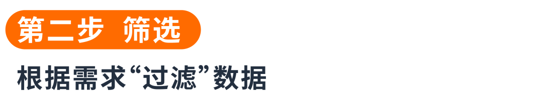 决策靠直觉？看懂两份报告教你“数据化”优化关键词！