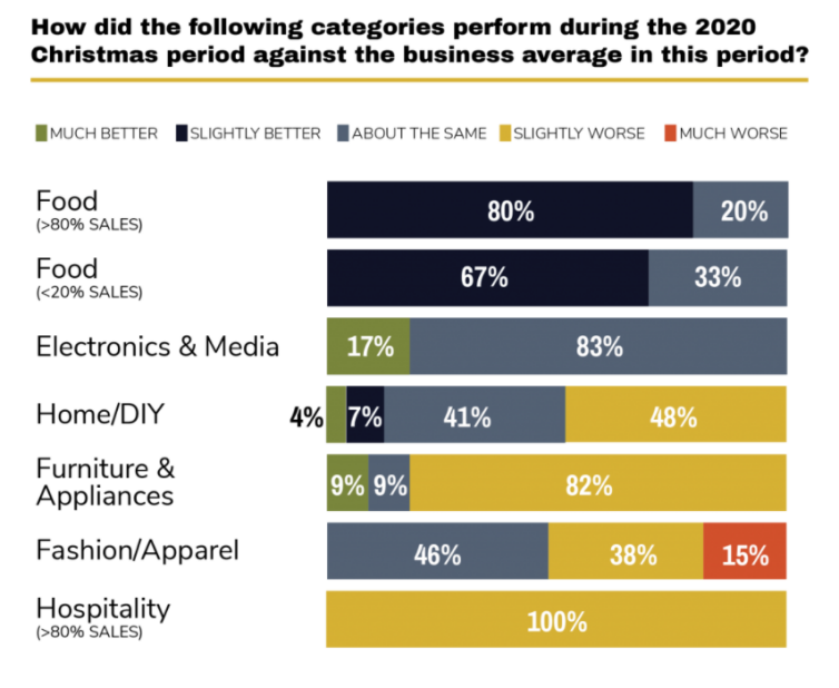 市场趋势:2021年英国圣诞零售市场分析
