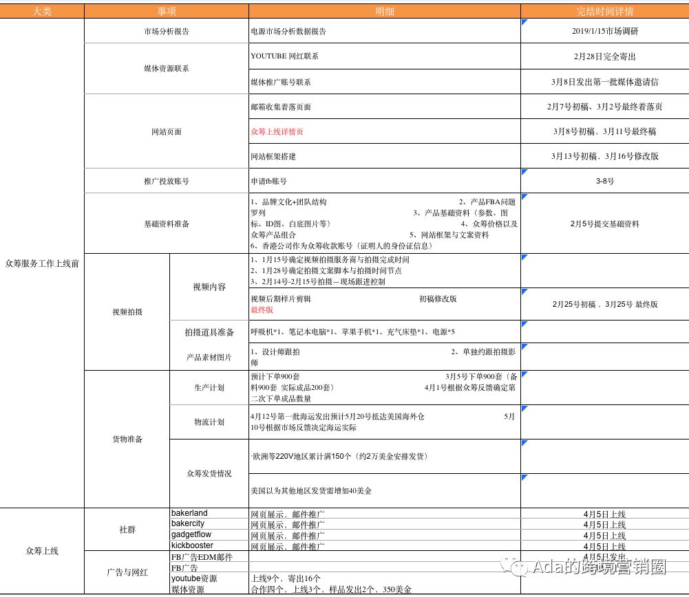 Facebook广告到底还能不能爆? 