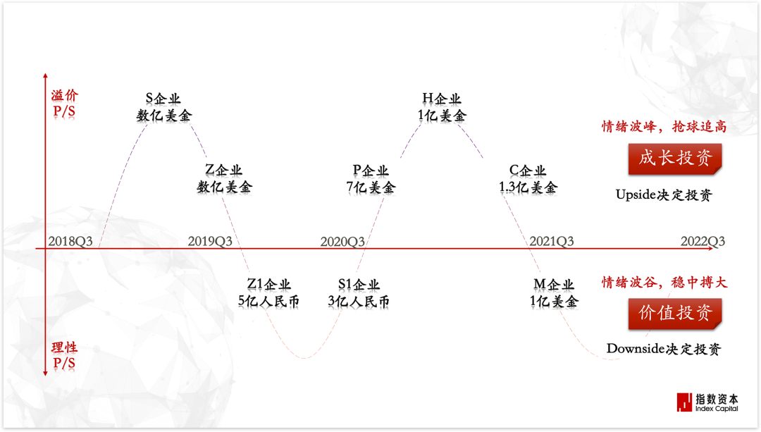 拐点：231家跨境企业研究启示录 | 指数洞察