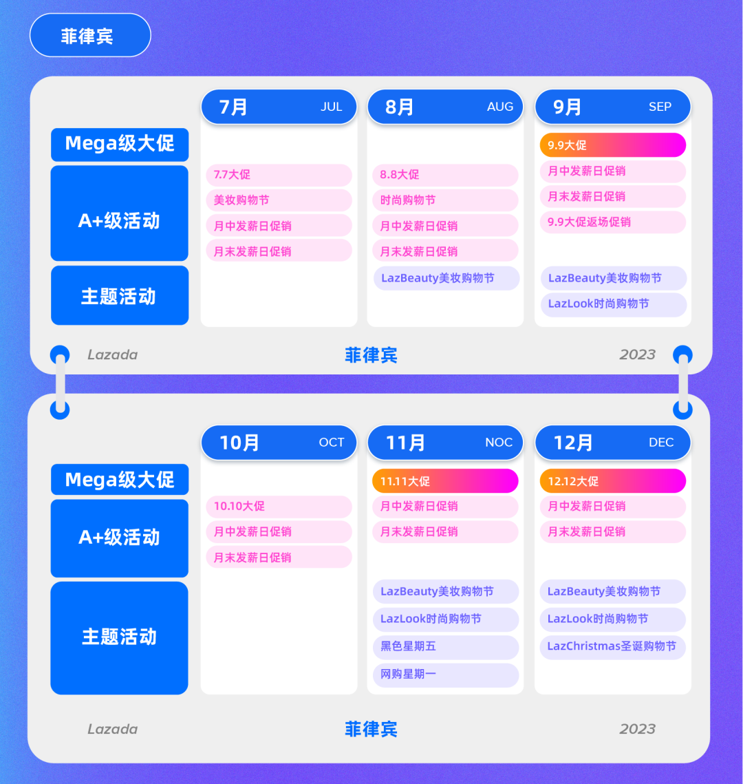 Lazada 2023下半年大促日历